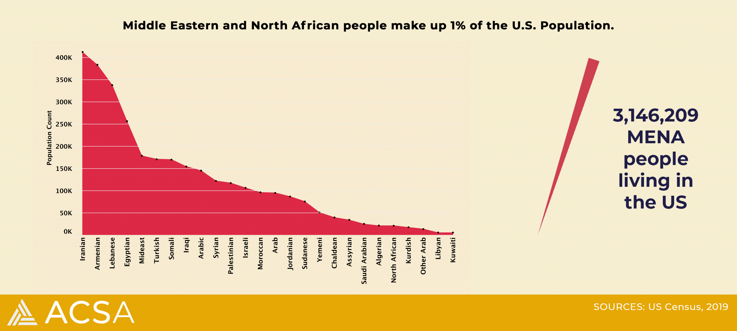 northern african people